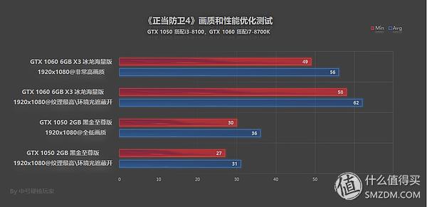 正当防卫4配置，正当防卫4参数配置（《正当防卫4》配置要求高）