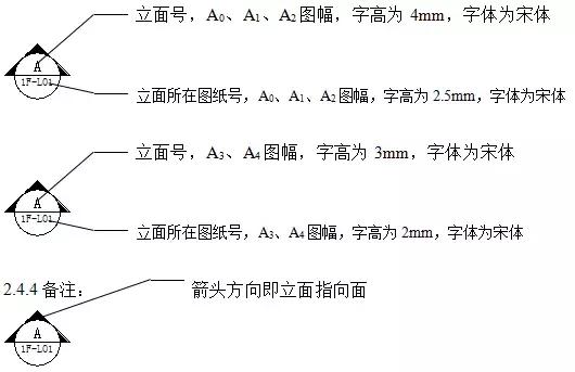 施工图符号说明，施工图符号的识别