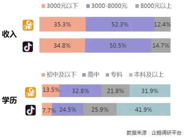 抖音快手运营模式和盈利模式，抖音vs快手竞品分析报告
