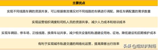 交控科技的发展，交控科技2022年扣非净利同比下降29%