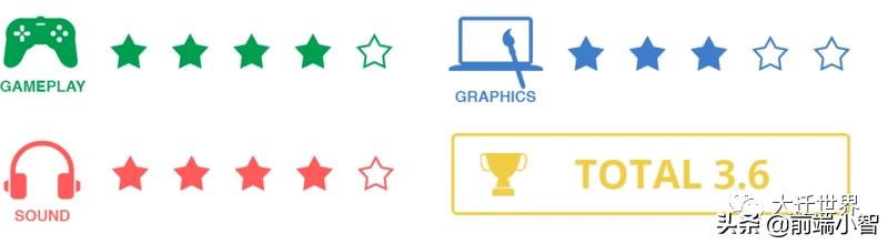 html5游戏开发，html5游戏互动开发（HTML5游戏开发过程中的二三事）