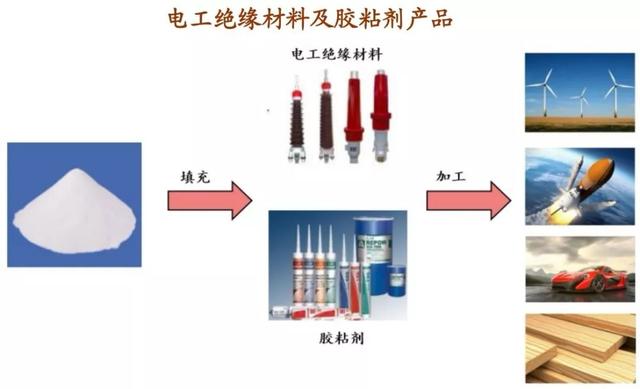 半导体硅材料的发展现状和趋势，5G和半导体行业的关键材料