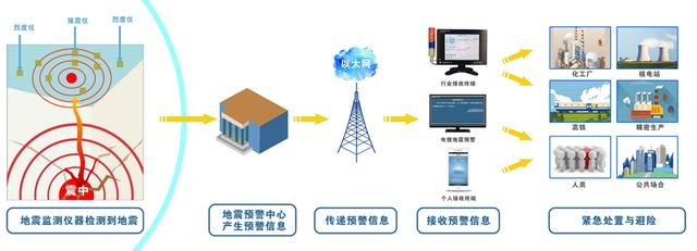 江苏会有大地震吗，江苏常州发生6级地震可能性大吗（江苏各城市曾发生过的大地震）