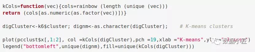（手把手教你使用机器学习进行客户细分），（手把手教你使用机器学习进行客户细分
