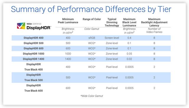 千元27寸显示器推荐性价比，显示器选购终极攻略双11特别篇