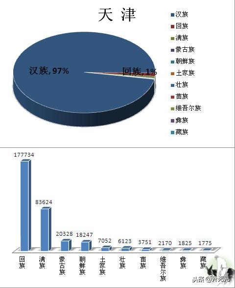 中国民族分布图，全国主要少数民族分布