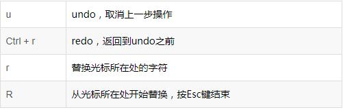 linux常用的15个命令，Linux最常用命令简单易学