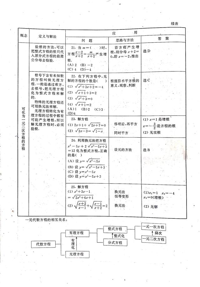 不等式思维导图，数学中考总复习方程与不等式