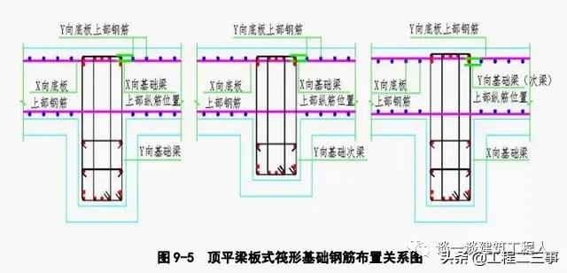 筏板的钢筋怎么设置，筏板钢筋施工工艺流程立体图解