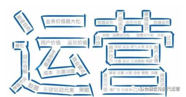 美团外卖到底怎么运营，美团外卖渠道运营技巧