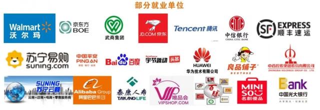 武昌职业技术学院商学院，武汉职业技术学院商学院