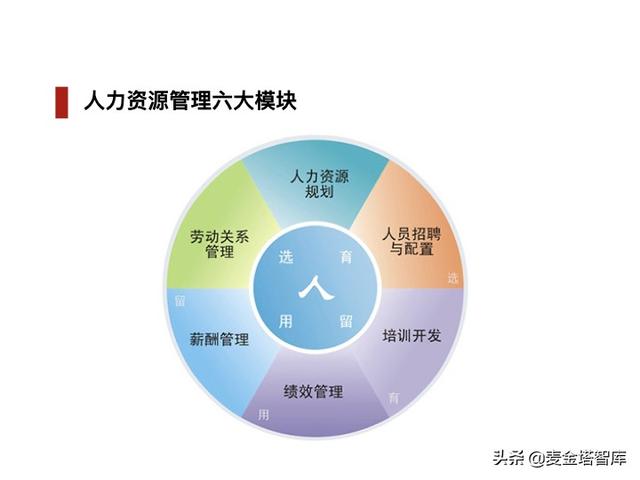 人力资源五大模块，人力资源六大模块详解