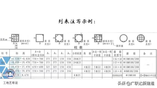 钢结构基础图，结构钢筋89种构件图解一文搞定