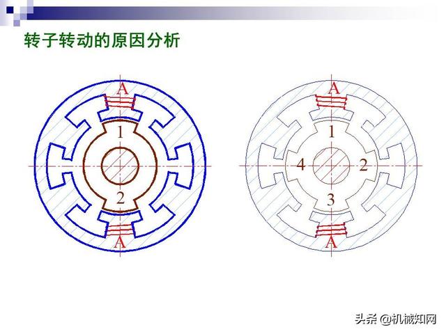 步进电机工作原理，步进电机原理教程（步进电机工作原理及其控制详解）