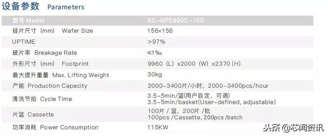 半导体十大设备公司，一文读懂国内十大半导体设备厂商