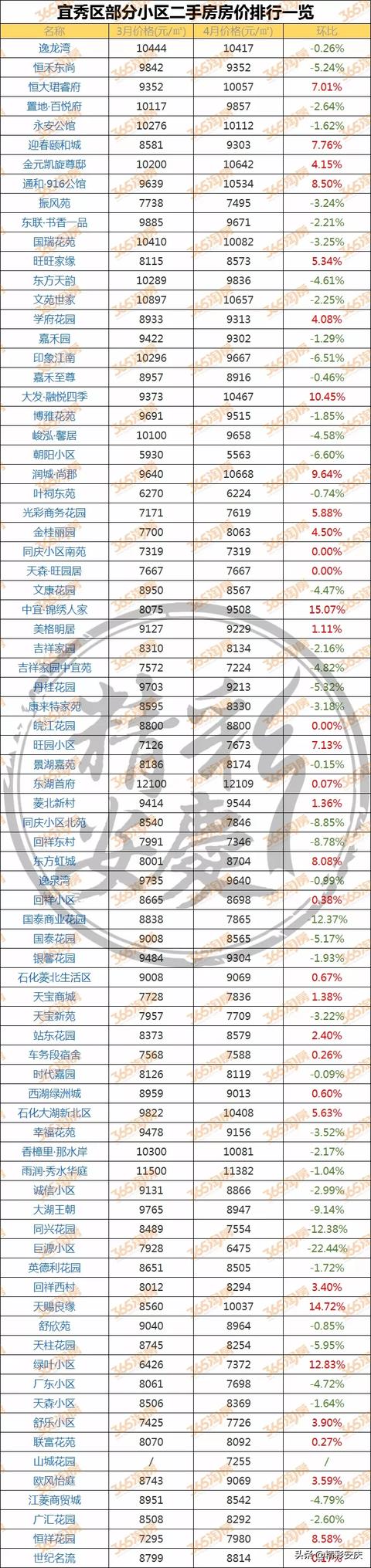 安庆市房价最新价格表，安庆4月房价出炉