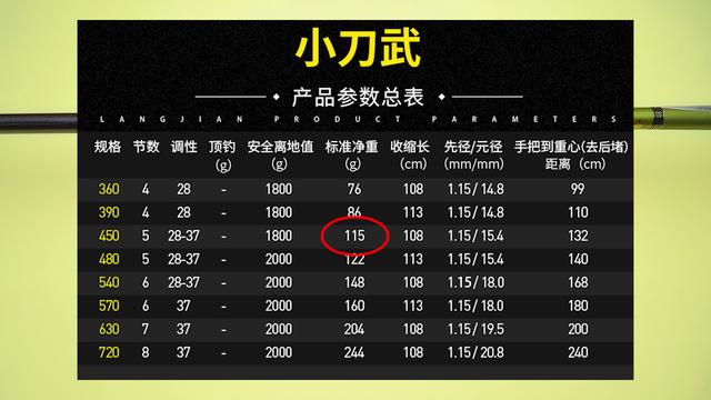 国产鱼竿老品牌，要使用1个招数，依照2个标准