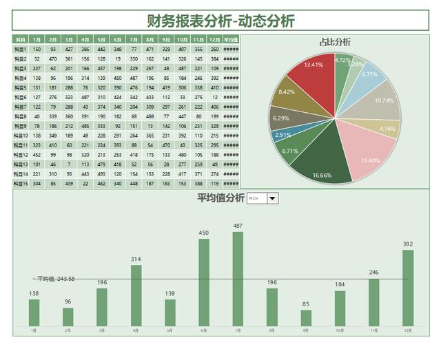 财务报表分析模板，简单财务报表分析模板（<完整版>企业报表分析模板）