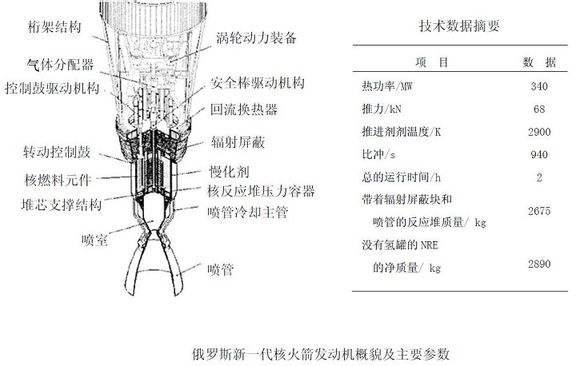 行星发动机重核聚变后生成的铁元素怎么处理，核聚变火箭发动机工作原理