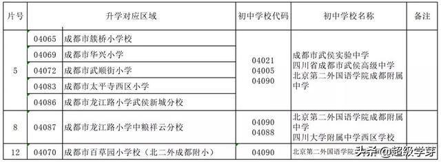 成都市青羊实验中学，成都青羊区实验中学排名（青羊区5片区的三所初中怎么样）