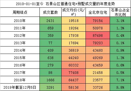 石景山金隅滨河园房价潜力，谁将抄底石景山最后的价值洼地