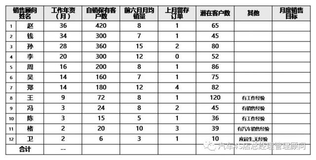 4s店销售管理培训，汽车4S店销售顾问基础知识及销售话术培训课件
