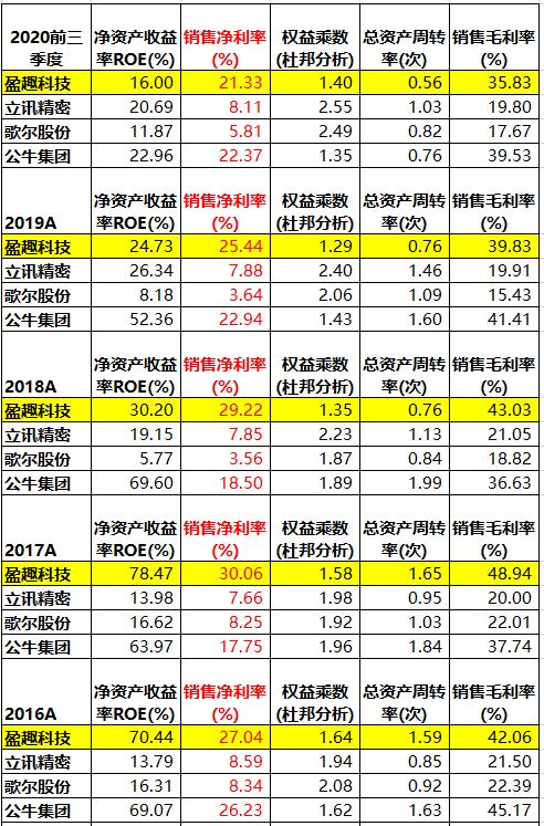 盈趣科技盈利预期，为什么盈趣科技被低估了