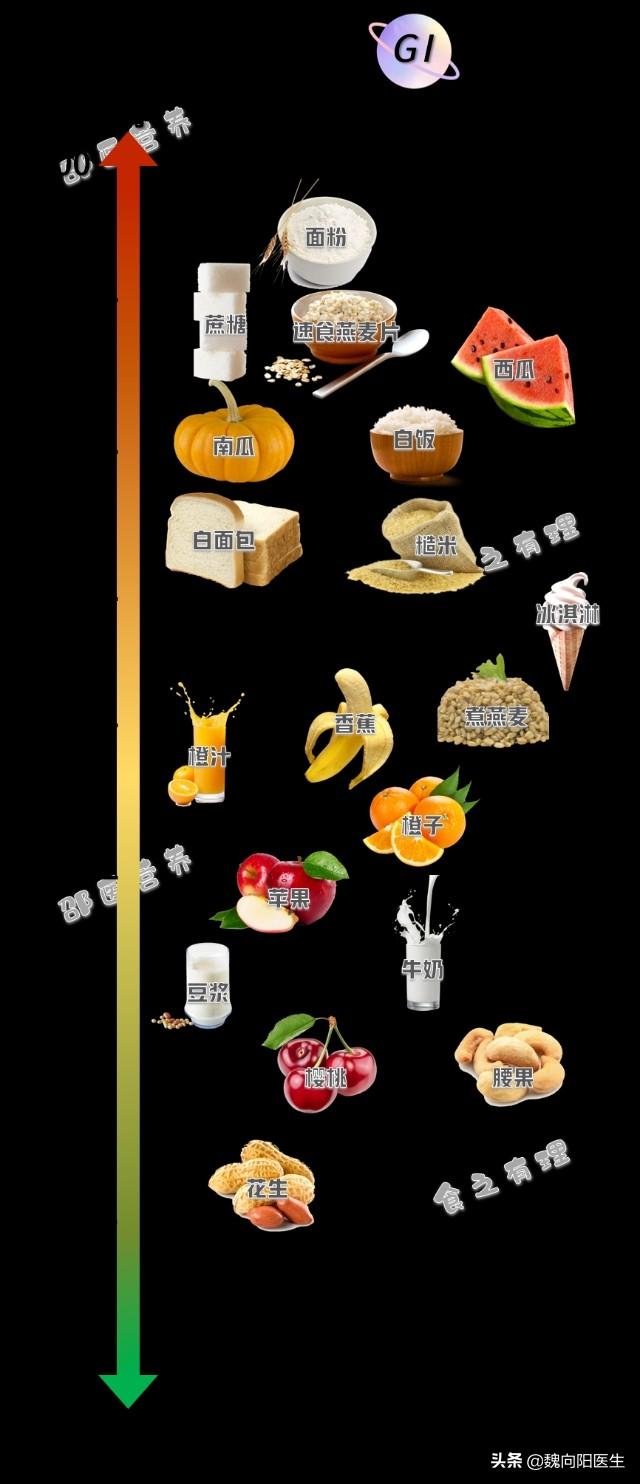 糖尿病的食疗方法(糖尿病的食疗方有哪些)
