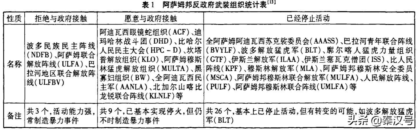 印度网友对比中印各邦，连贱民都鄙视的东北六邦