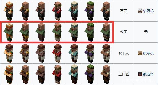 我的世界8个村庄加一个要塞，我的世界1.9要塞建造位置分析