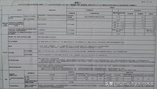 光明核心区土地规划，曝光光明科学城