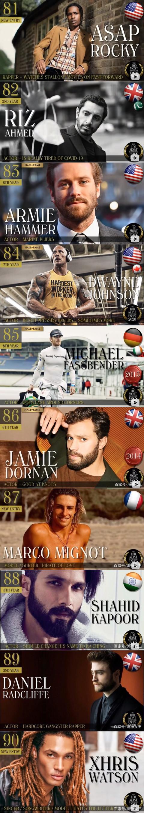 男明星图片大全，最帅的男明星图片（全球百大最帅男星）