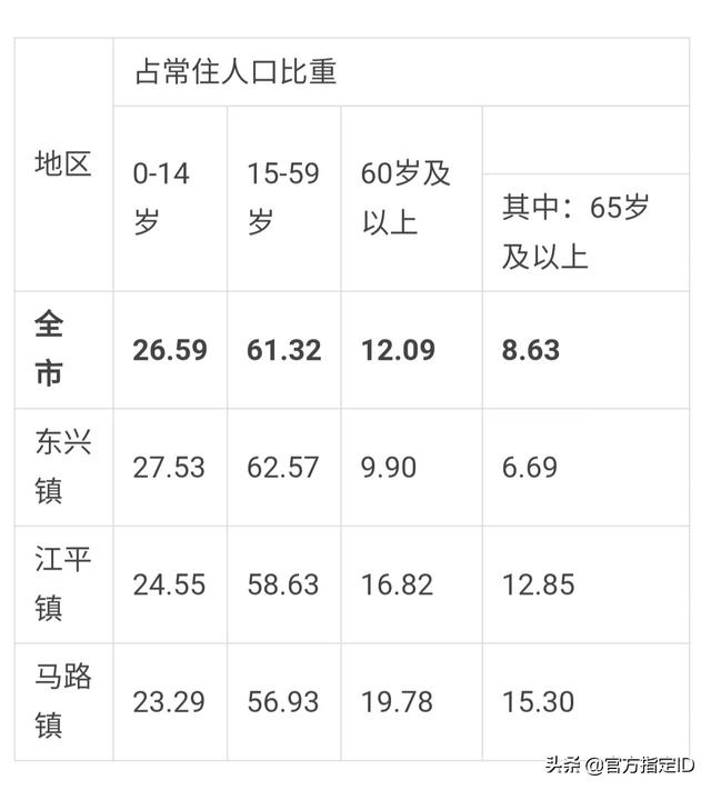 防城港东兴市有多少个村，防城港东兴市各镇人口一览