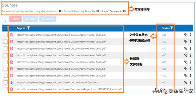 数据分类算法，图卷积网络集成多组学数据分类新算法——MOGONET