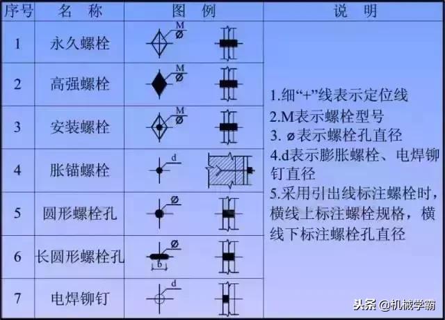 看图纸入门基础知识钢结构，一分钟学会看钢结构图纸