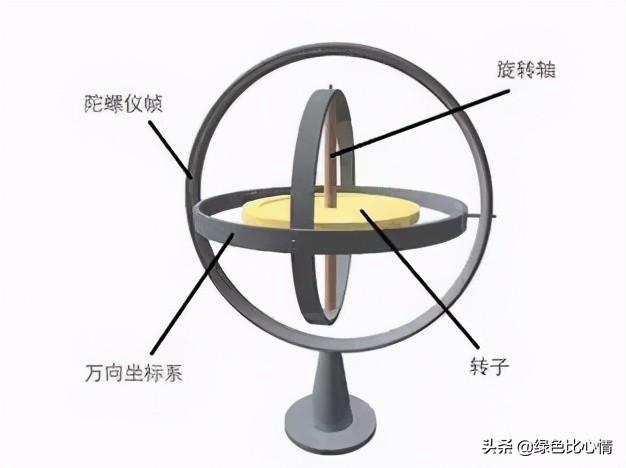 传感器种类大全，常用传感器的种类及其工作原理
