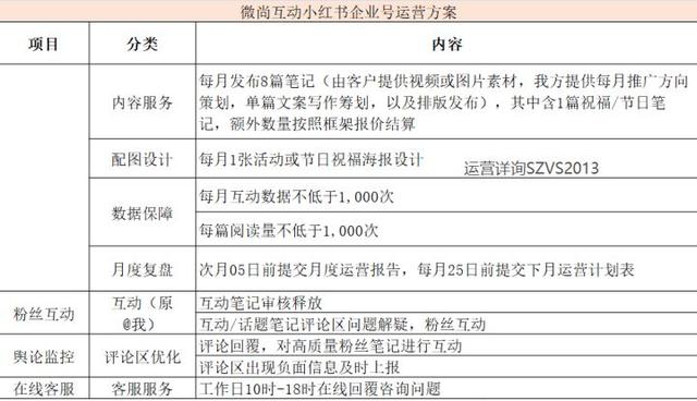 小红书kol转化率，小红书KOL投放攻略