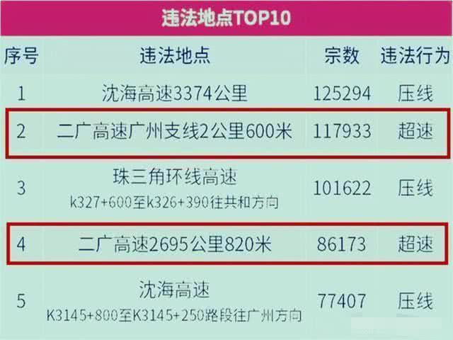 二广高速公路近况，二广高速的情况也很糟糕