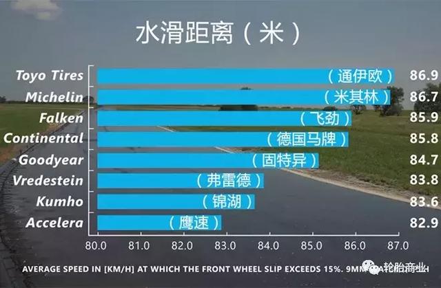 新十大轮胎品牌排行榜，8个品牌超高性能轮胎测评排名
