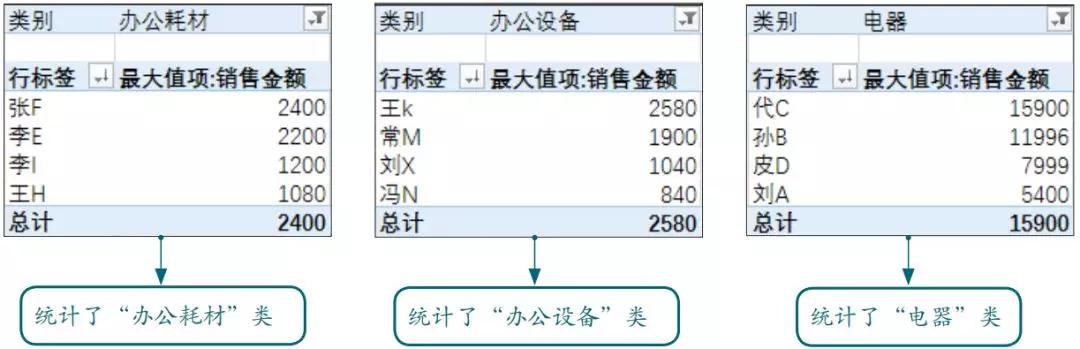 数据透视表实例，excel数据透视表实例和应用