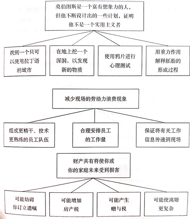 智慧金字塔解题思路，智慧金字塔，玩的是心跳