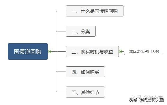 国债逆回购怎么买卖，国债逆回购要怎么交易（1000元也能“薅羊毛”）