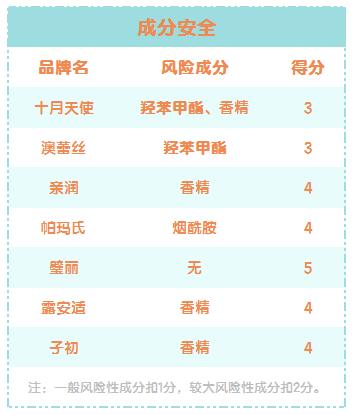孕妇bb霜排行榜10强，孕妇bb霜哪种牌子好（答案是..当然可以啦）