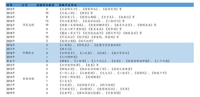 抗疫题材电影将开拍演员阵容发布，靳东、雷佳音、倪妮都在