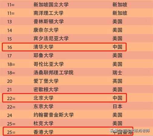 世界大学排行榜众多哪个最权威，世界大学TOP1000排名发布