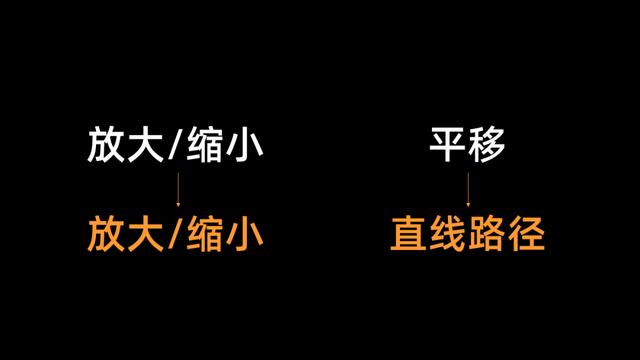 ppt简单动画效果的示例，立马让死板PPT活起来