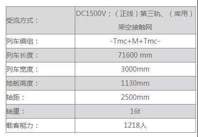 市域快轨的优点和缺点，“轨道上的都市圈”加速建成