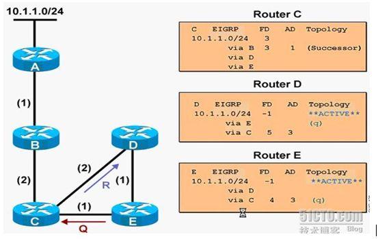 eirp计算，EIGRP理论详解及基础实验