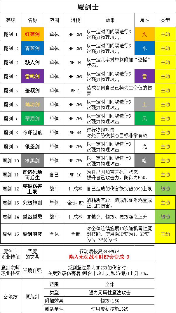 勇气默示录2攻略，勇气默示录2 职业解析（NS失去的6款独占）