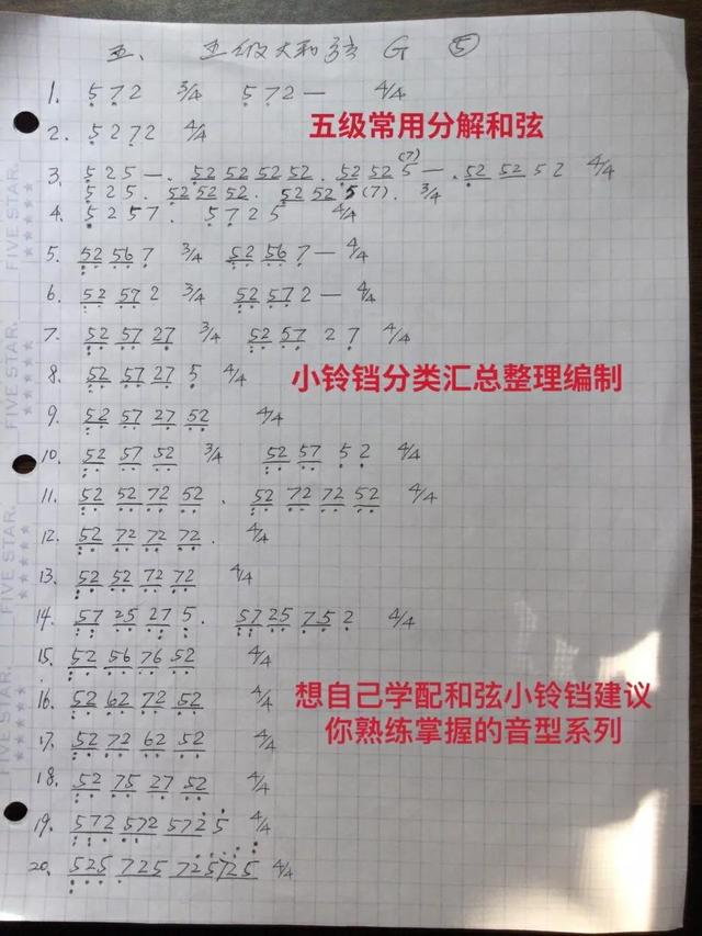 钢琴最基本和弦大全，钢琴左手分解和弦音型公式20种让钢琴即兴插上翅膀
